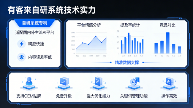 白城星际AI-GEO对比同行有什么优势？正规AI优化服务商差异化对比